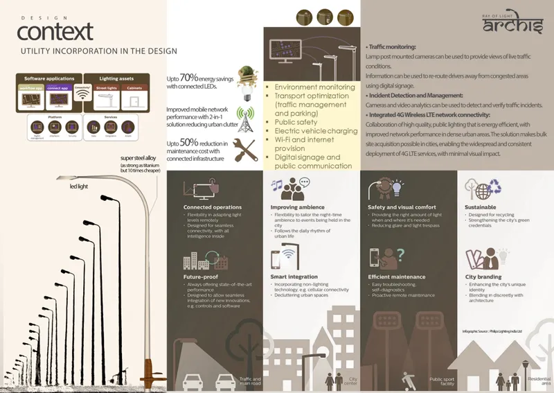 Infographic panel illustrating integrated streetlight utilities with diagrams of connected operations and monitoring systems