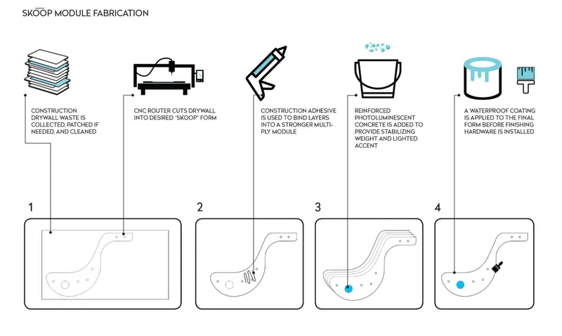 Fabrication sequence showing CNC cutting, adhesive bonding, concrete reinforcement and waterproof coating application