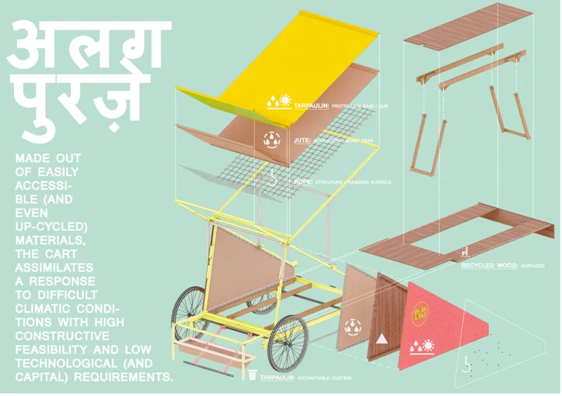 Exploded axonometric diagram showing the layered construction of a mobile cart with labeled recyclable materials
