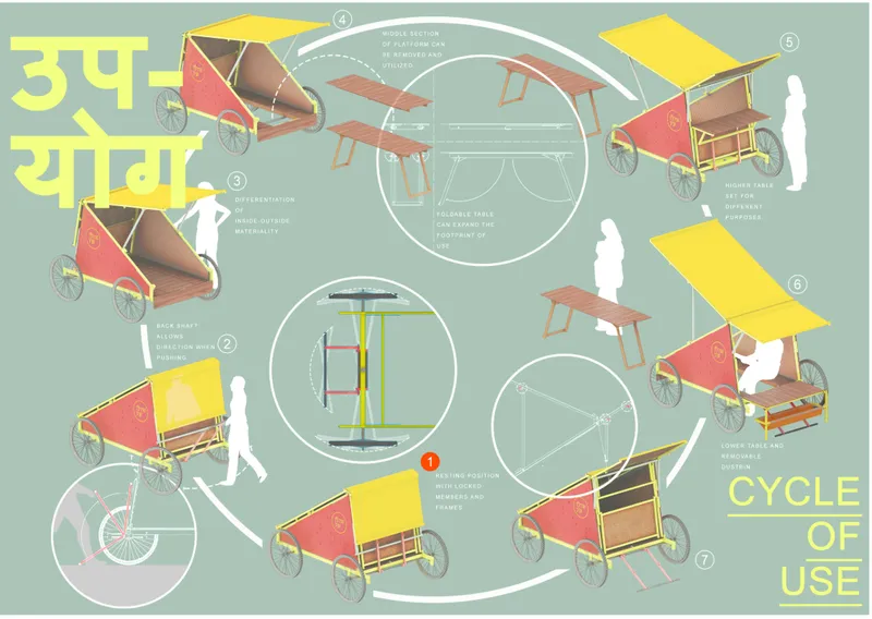 Diagram showing multiple cart configurations with detail callouts illustrating convertible components and cycle of use
