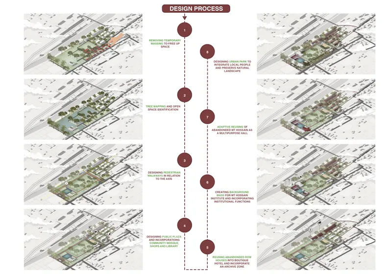 Chronological Design Process