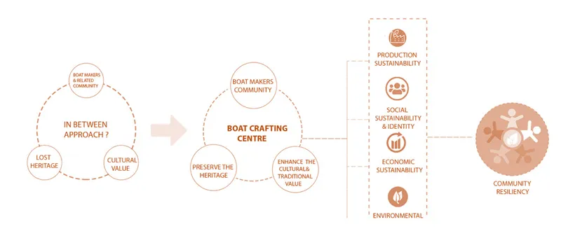 FORMATION OF THE CONCEPT