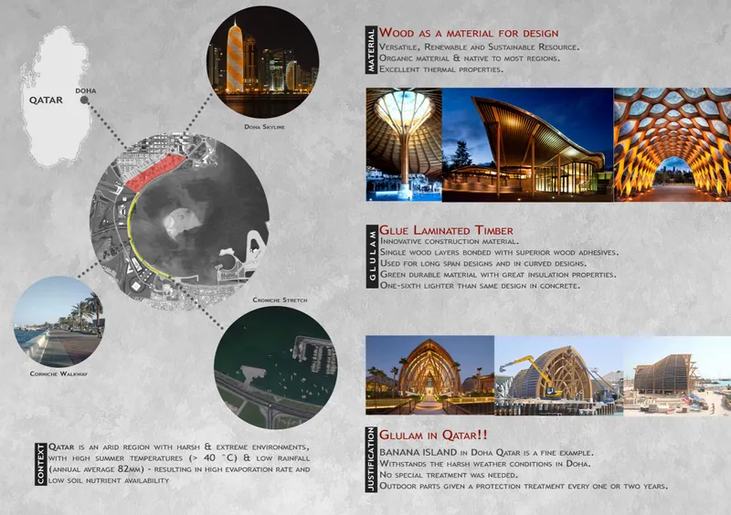 Presentation board showing map of Qatar with circular site photos and reference images of timber pavilions