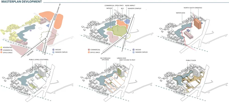 Master plan development