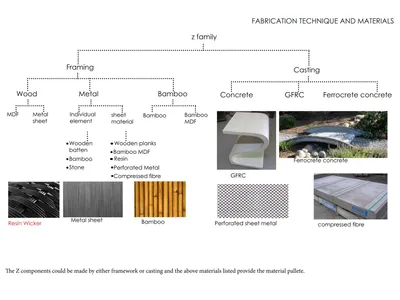 Seance: Parametric Modules That Turn Urban Steps into Social Infrastructure