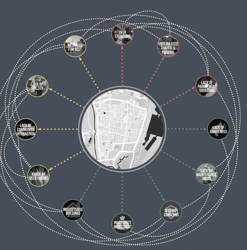 Diagram showing a central map surrounded by radiating connections to various urban challenges