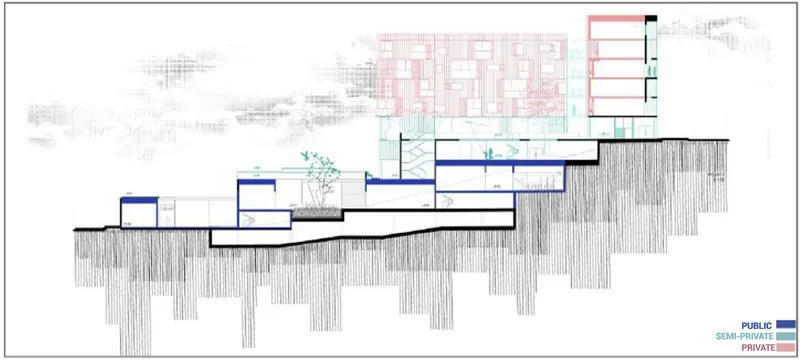 Sectional Analysis: Public, Semi-Private, and Private Zone