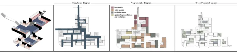 Public Layer Analysis