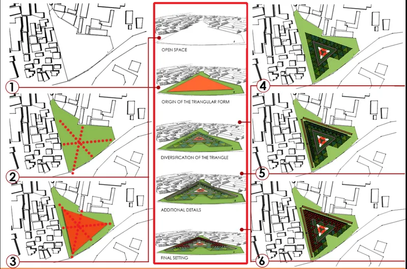 Diagram showing the evolution of a triangular park form from an open site through subdivisions to a vegetated intervention