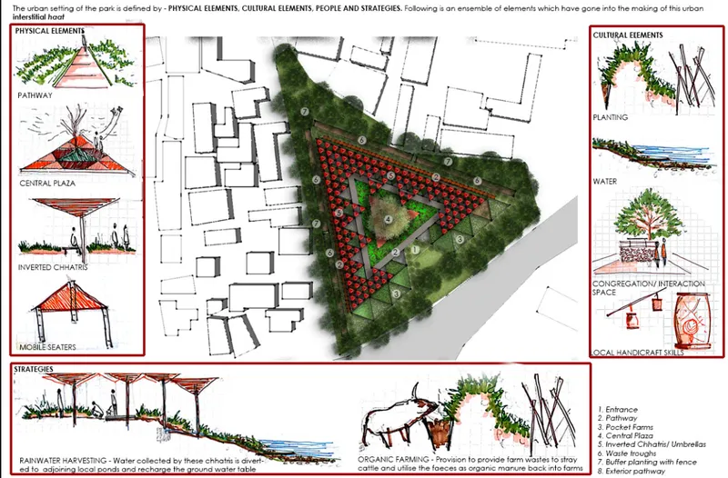 Site plan with rendered planting and physical elements including pathways, central plaza, and cultural program in adjacent vignettes