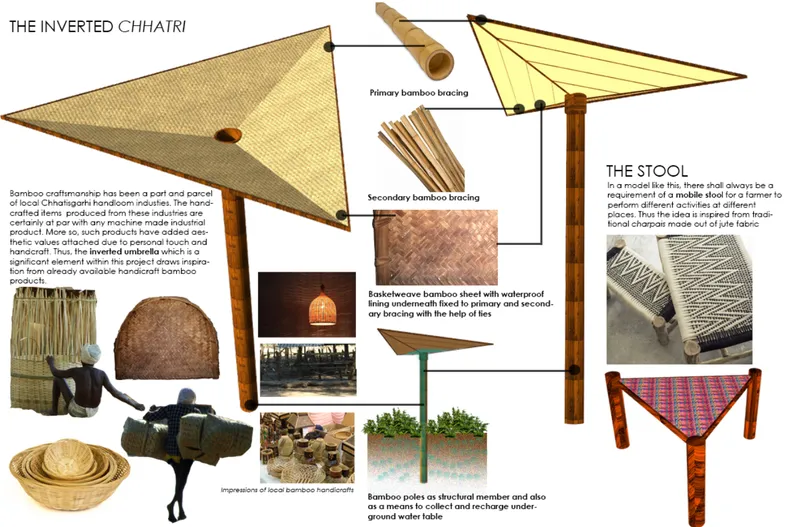 Materials board showing bamboo canopy construction details, basketweave panels, and woven stool components with annotations