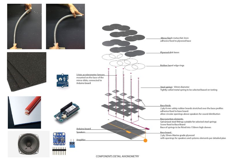 Components detail axonometry showing exploded assembly of mirror disks, sensors, speakers and plywood base layers
