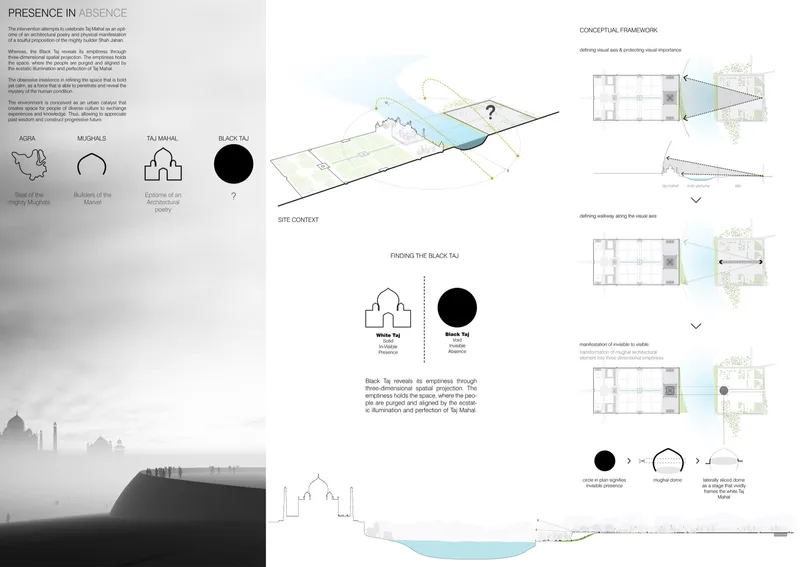 Conceptual framework board showing diagrams, plans, sections, and a misty view of a domed monument on the riverbank