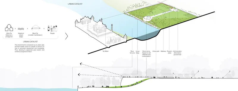 Axonometric drawing showing a green roof terrace along a waterway with a section diagram below