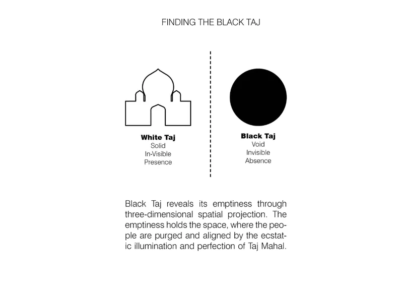 Diagram contrasting a line drawing of a domed form with a solid black circle representing void