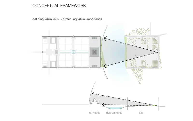 Floor plan and site plan with section drawing showing a waterway and visual axis to a monument