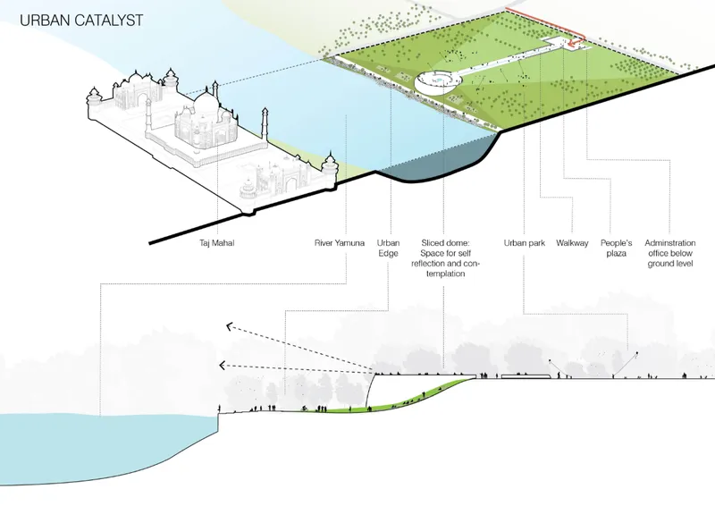 Sectional diagram showing a green roof structure spanning over the river and connecting the urban edge with the park