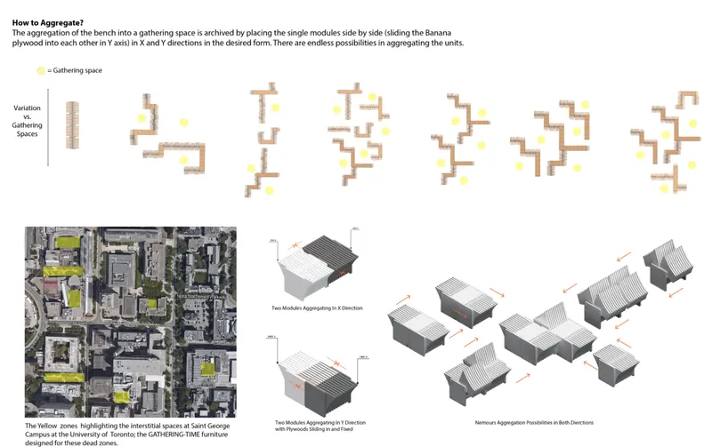 Diagram showing aggregation possibilities of modular units in various configurations across an urban campus