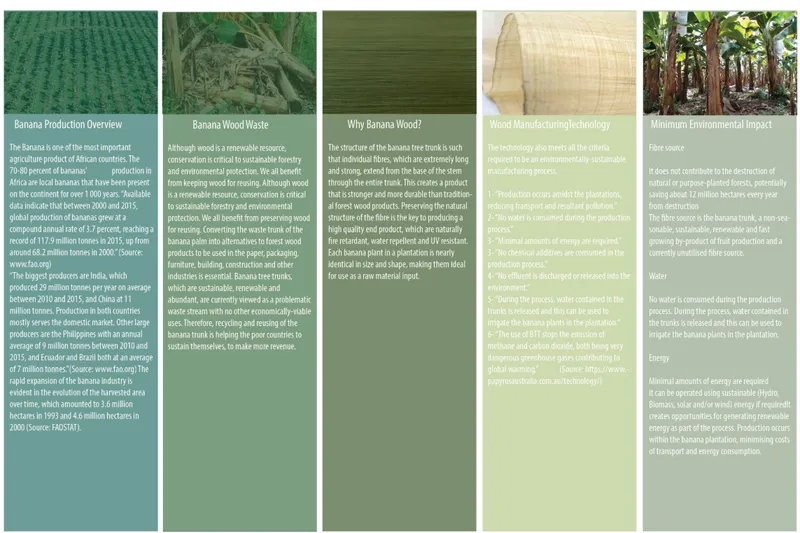 Five informational panels displaying banana wood production process, material properties and environmental impact data