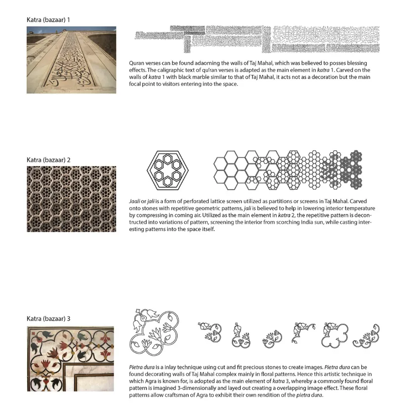 Presentation board showing photographs and diagrams explaining three decorative material and patterning techniques