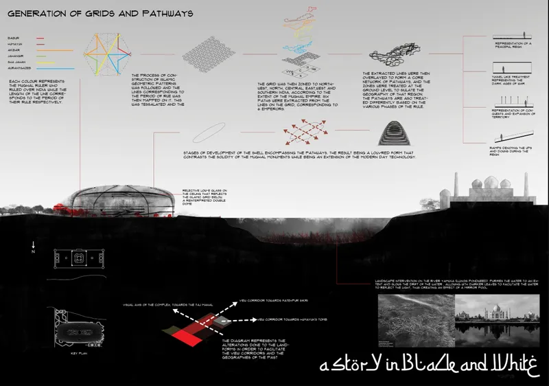 Composite presentation panel with diagrams, section drawings, grid studies, and historical photographs explaining design concepts