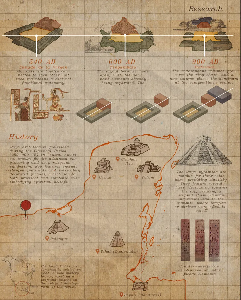 Research diagram illustrating the evolution of pyramidal structures across three time periods with axonometric drawings