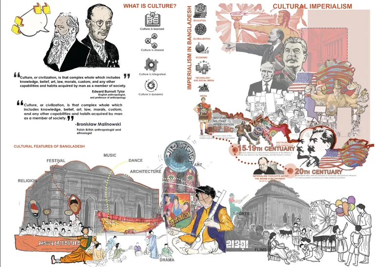Collage diagram depicting cultural definitions, imperialism history, and traditional features with portraits and architectural sketches