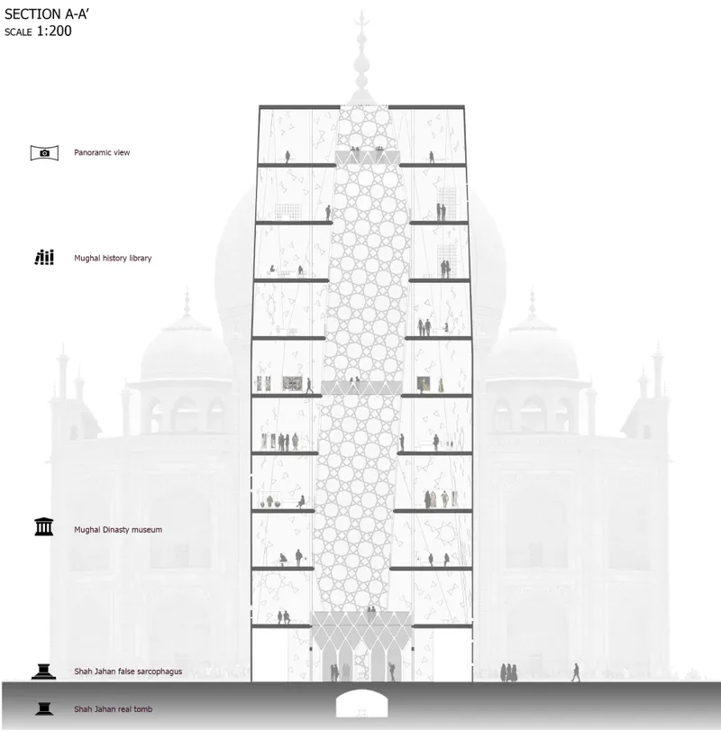 Section drawing showing a multi-story tower with central patterned core flanked by open floor plates