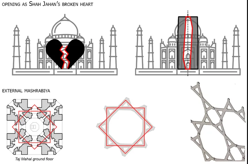 Diagram set illustrating geometric facade pattern derivation and structural geometry concepts