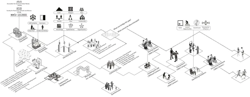Axonometric diagram mapping visitor circulation paths and programmatic zones with figure silhouettes throughout connected spaces