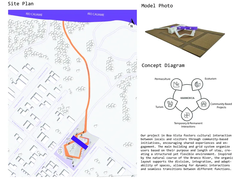 Site plan drawing showing a curved orange pathway connecting scattered buildings to a river and village context