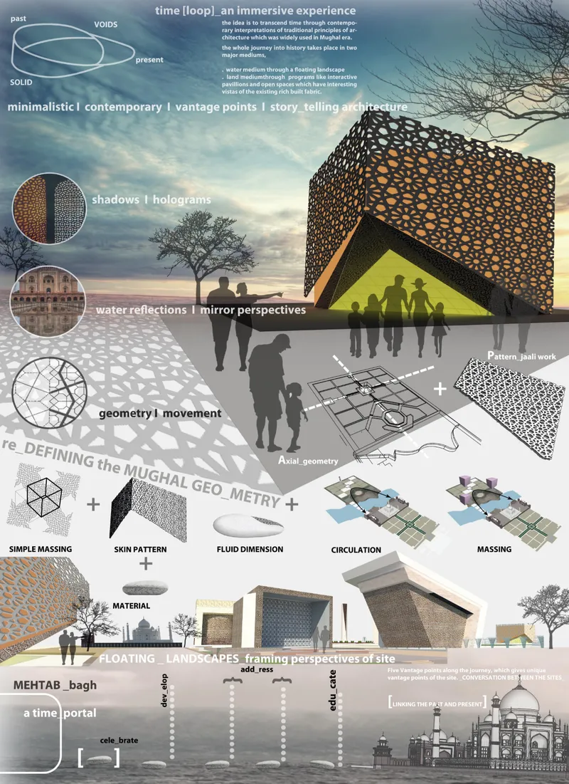 Conceptual collage board illustrating massing diagrams, pattern studies, and perspective views with silhouetted figures beneath a perforated canopy