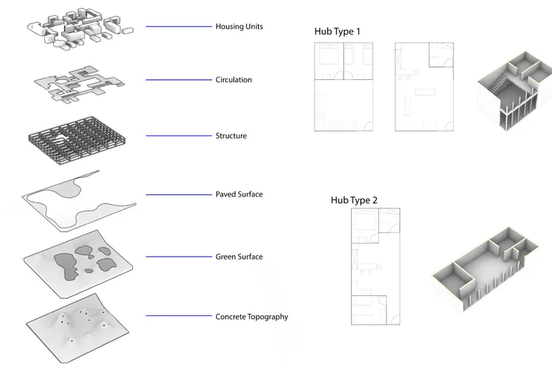 Exploded axonometric diagram showing layered components from housing units to concrete topography with two hub types
