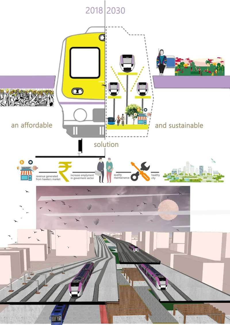 Diagram illustrating transit integration with yellow train, buses, pedestrians and development phases in a conceptual framework