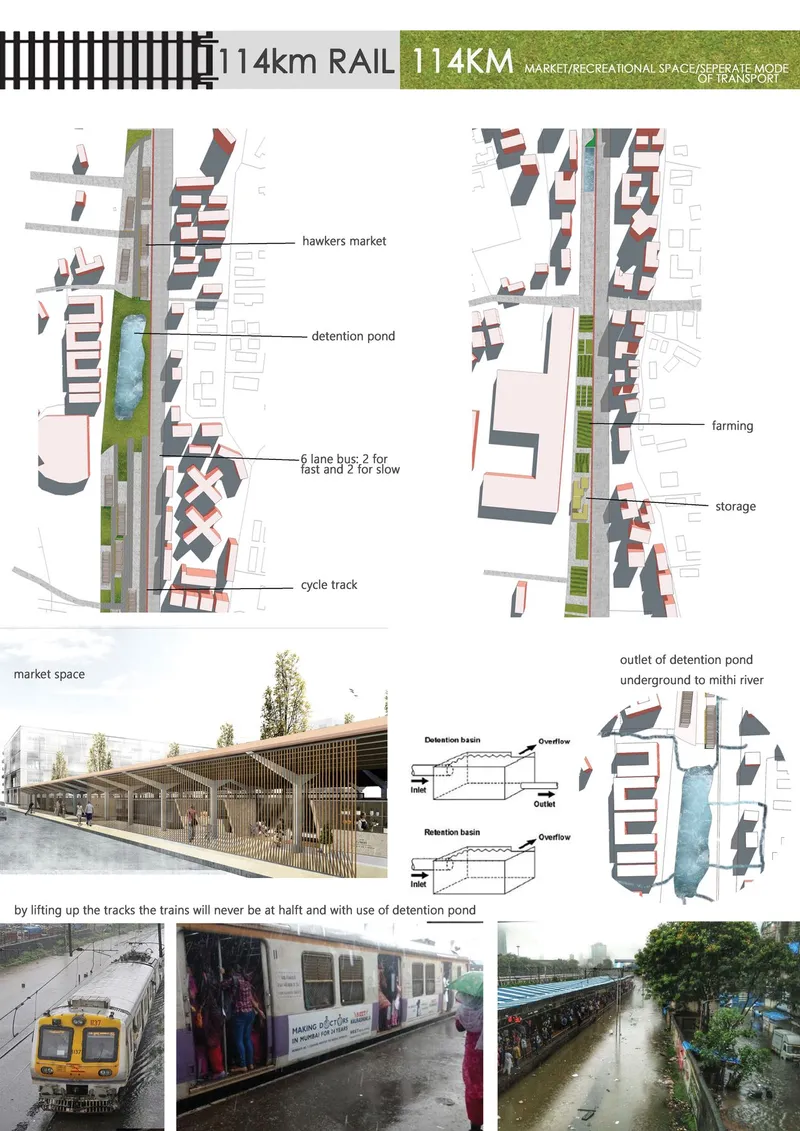 Site plan showing rail corridor with market spaces, detention pond, cycle tracks and adjacent housing blocks along the linear route