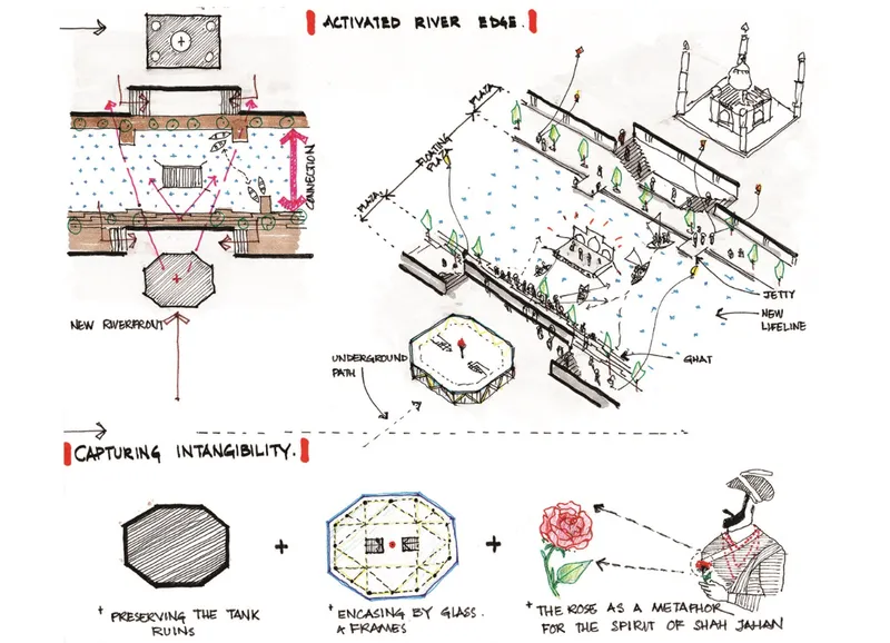 Axonometric drawing illustrating an activated river edge with underground paths, gathering steps, and embankment connections