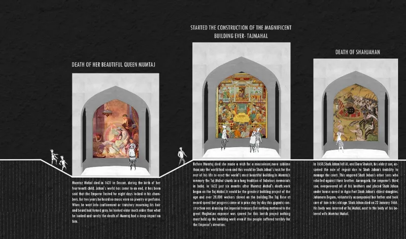 Exhibition panel showing three arched niches with historical paintings and accompanying text on a black background