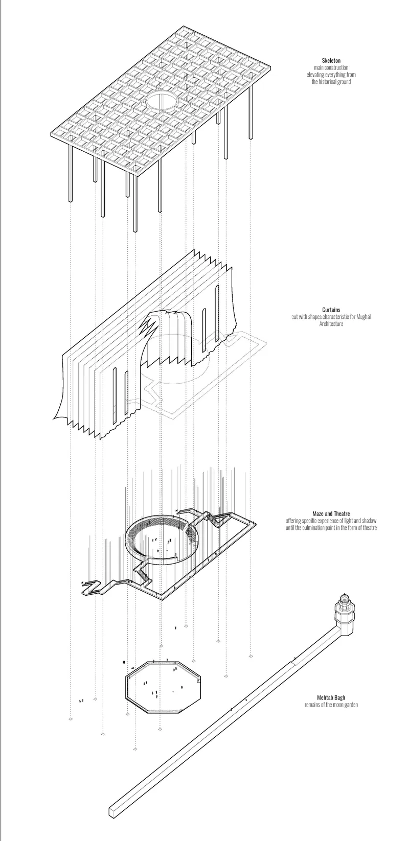 Exploded axonometric drawing showing a gridded canopy, curtain enclosure, domed pool and entry path