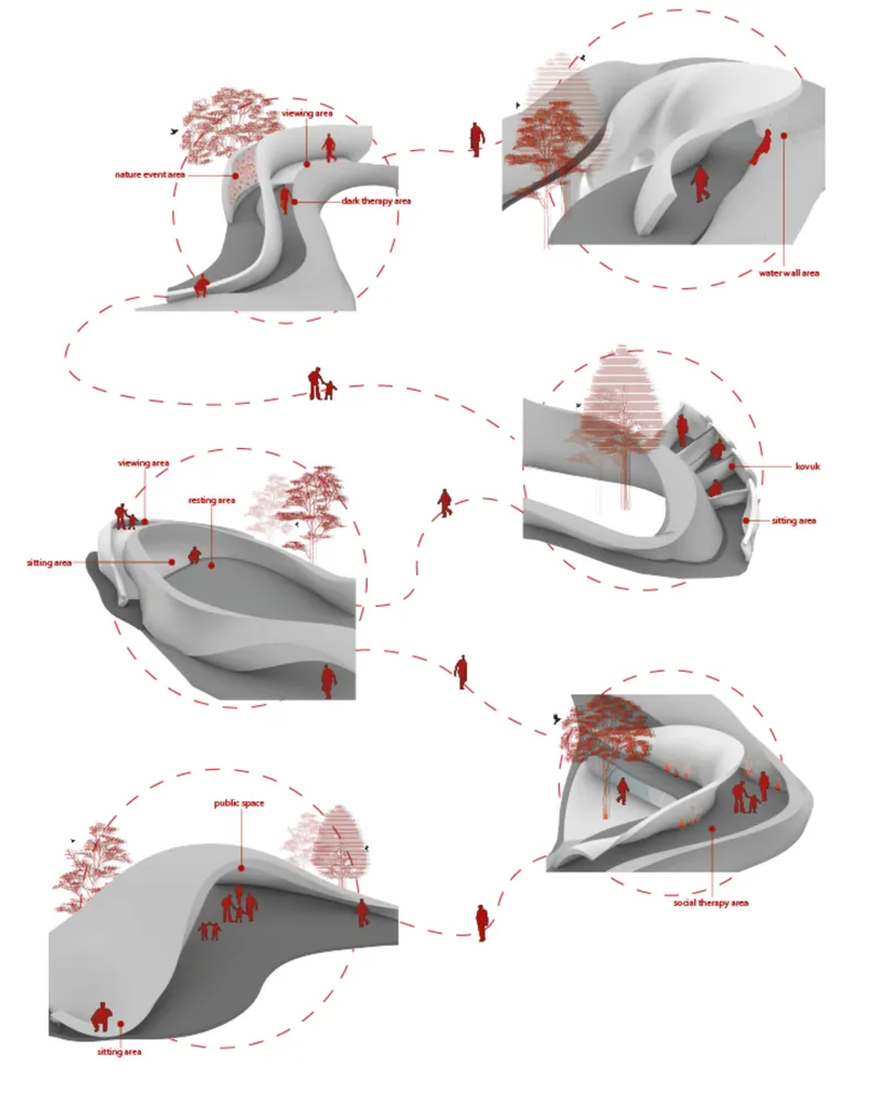 Axonometric diagram showing program distribution across fluid volumes with circulation paths and red figure silhouettes