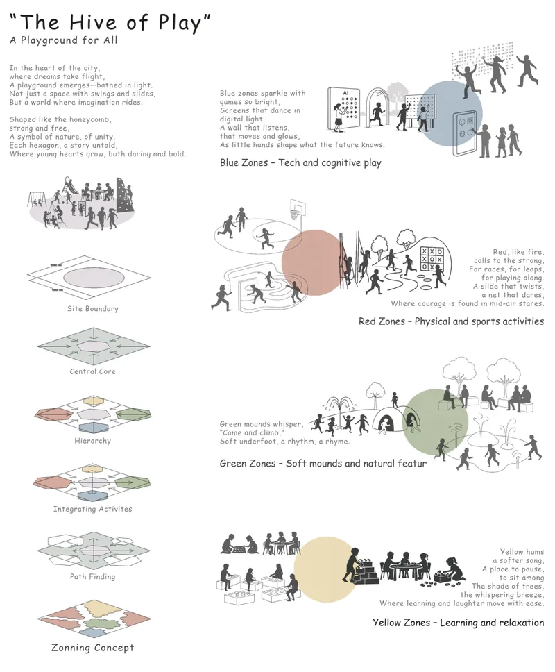 Conceptual diagram illustrating zoning strategies and activity areas for a playground design