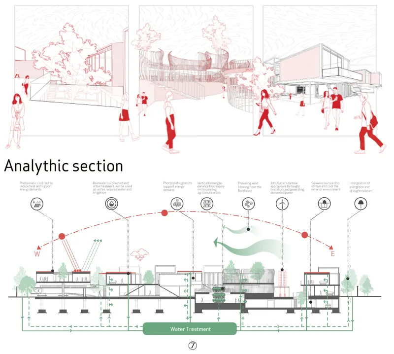 Section drawing showing buildings with water treatment systems below grade and pedestrian circulation above with annotations