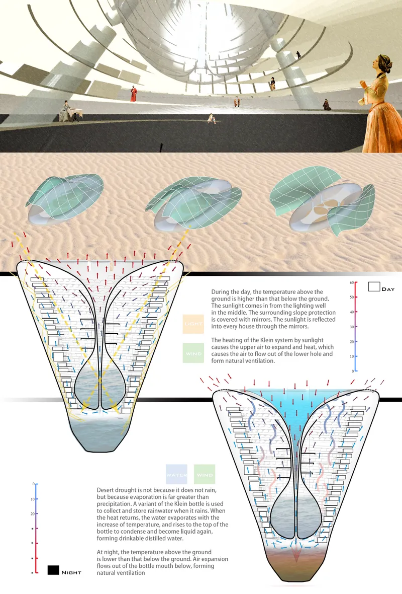 Composite board with section diagrams explaining ventilation and thermal systems alongside interior rendering