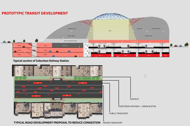 Section drawing of suburban railway station with domed structure and typical road development with transit lanes
