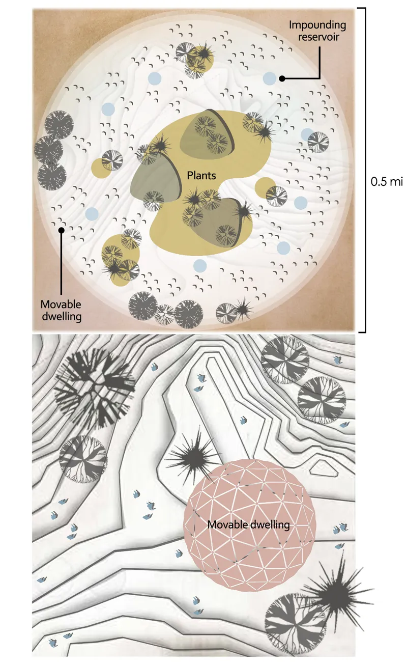 Site plan and perspective drawing showing geodesic dwellings among planted zones and an impounding reservoir