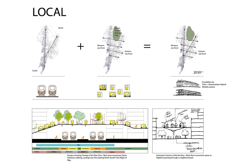 Section drawing showing overlay of train tracks, autorickshaw routes, trees and pedestrian movement through a multi-level transit corridor