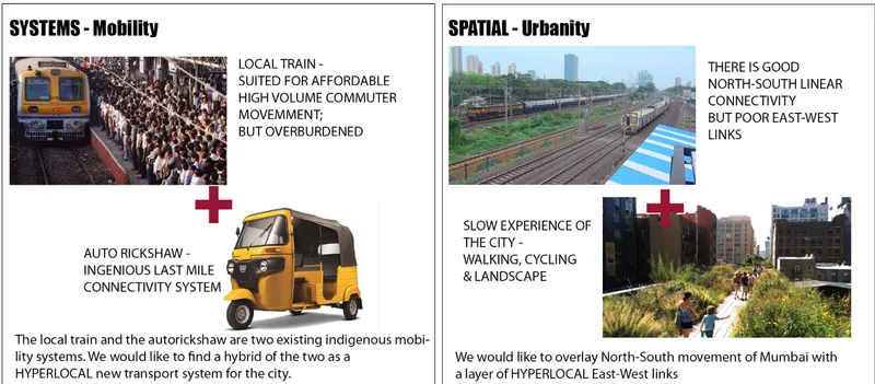Diagram comparing local train and autorickshaw systems as existing mobility infrastructure for affordable commuter movement