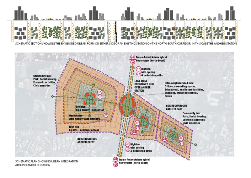 Schematic plan and section drawings illustrating integrated transit station with surrounding neighborhoods, parks and pedestrian paths