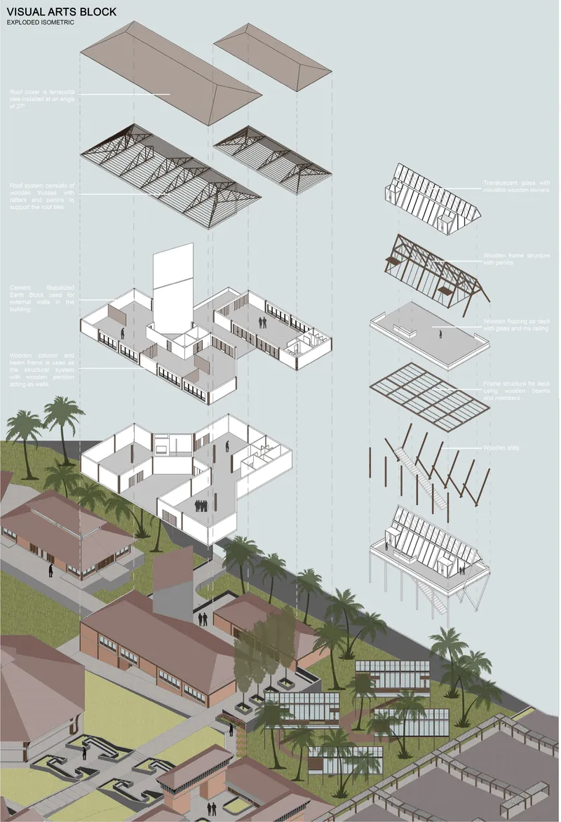 Exploded isometric drawing showing building components and roof trusses above a palm-lined campus with paved plaza