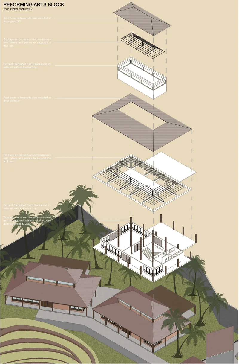 Exploded isometric drawing showing roof and truss structure above a white building with timber columns and palms