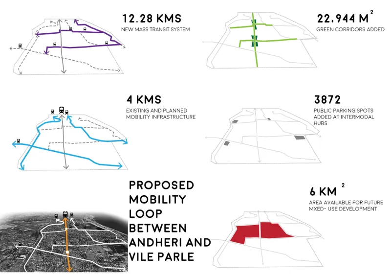 Diagram showing proposed transit routes and infrastructure zones overlaid on an axonometric site representation
